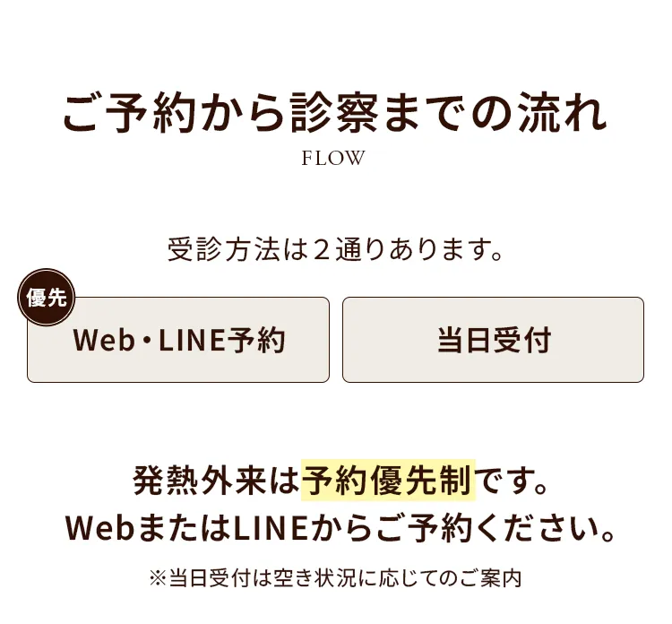 ご予約から診察の流れ