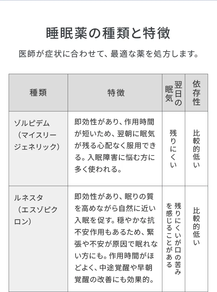 院内処方でスムーズに帰宅