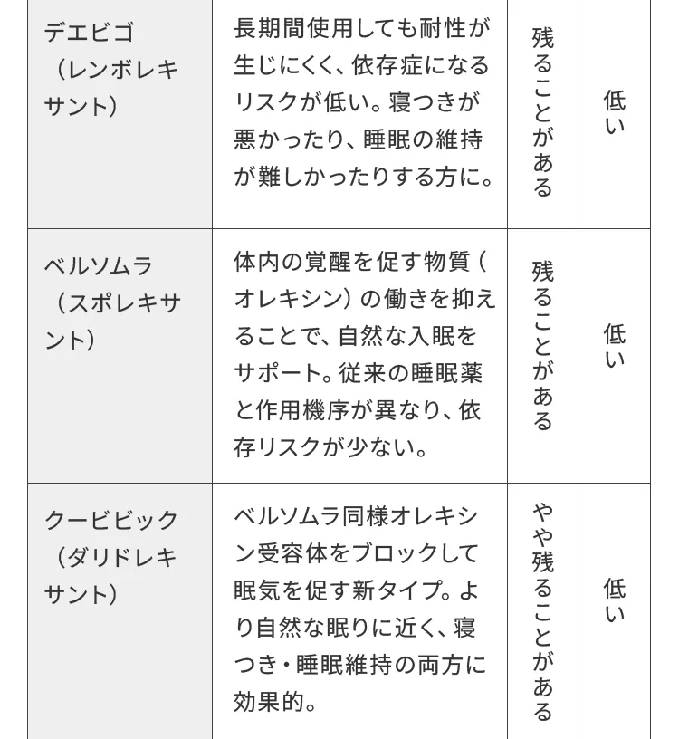 オンライン診療との違い