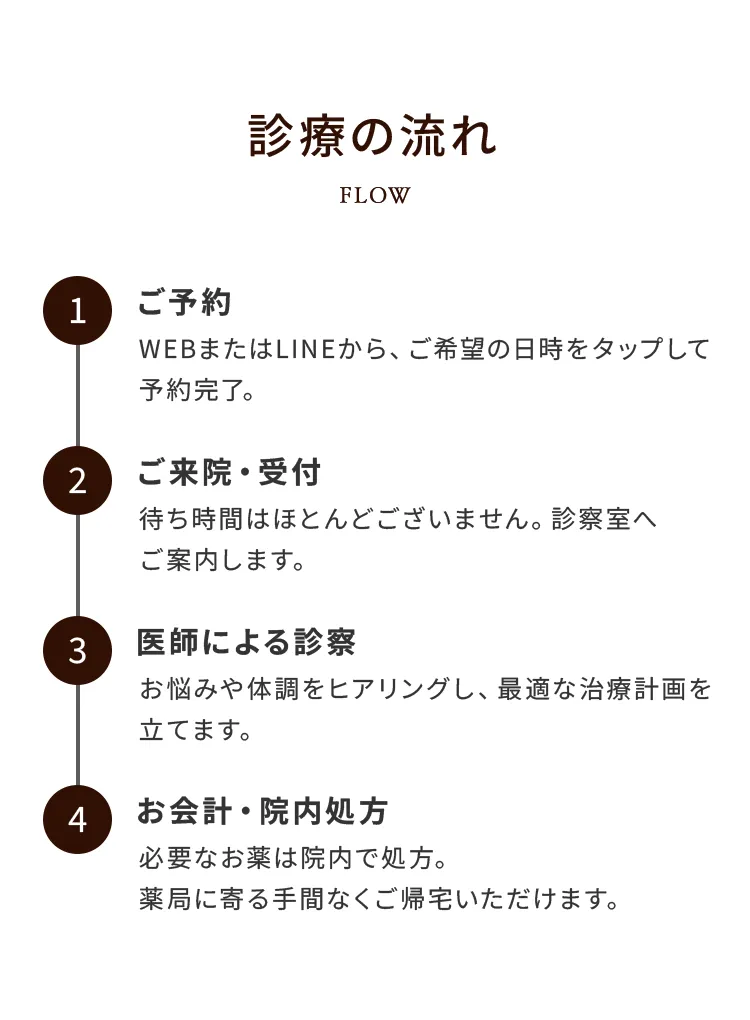 睡眠薬の種類と特徴2