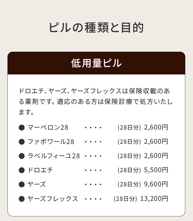 ピルの種類と目的