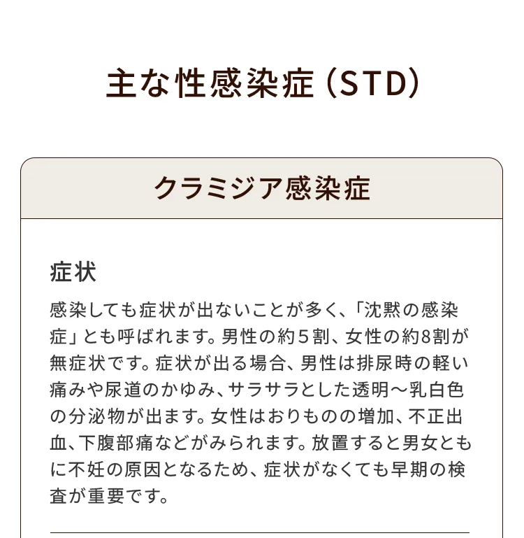 主な感染症（STD）